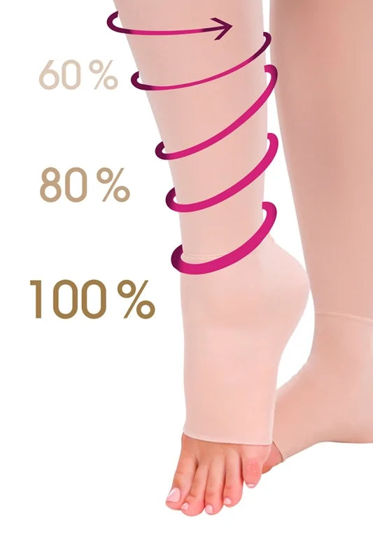 Graduated compression 