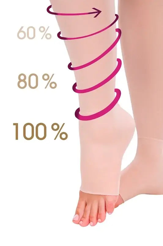 Graduated compression