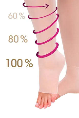 Graduated compression