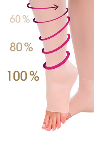 Graduated compression 